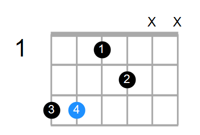 Cm6/G Chord